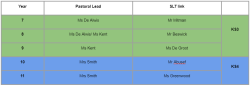 Pastoral Support Structure