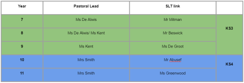 Pastoral Support Structure