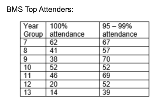 Attendance Every Day Counts