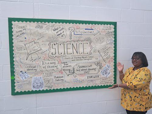 Science Terrific Display