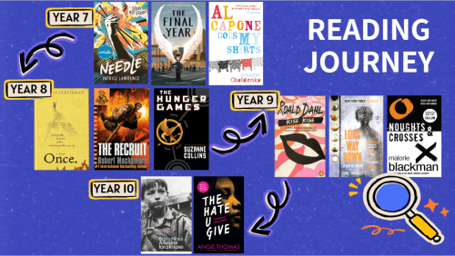 High Challenge, High Interest: Refreshing the Friday Reading Programme