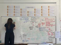 Building Connections for Success in A-Level Biology