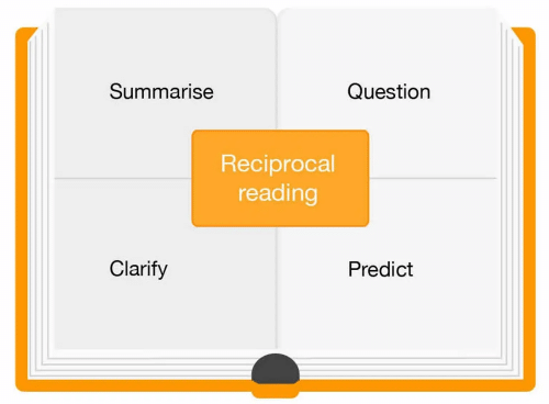 Unlocking ‘A Christmas Carol through Reciprocal Reading