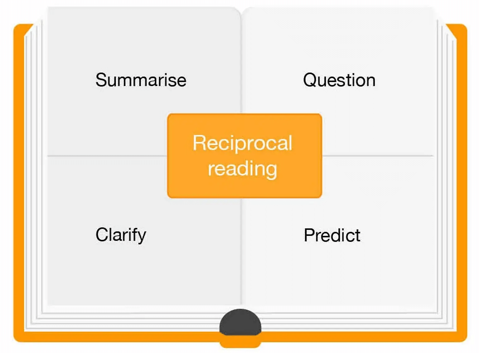 Unlocking ‘A Christmas Carol through Reciprocal Reading
